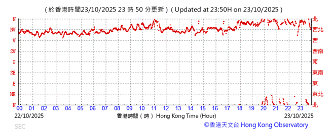 A graph showing the time of a number
AI-generated content may be incorrect.